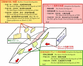 日本列島周辺で発生した地震イメージ
