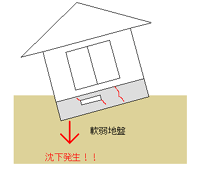 不同沈下イメージ